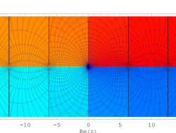 Keplerの逆関数のグラフ(複素変数)
