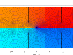 Keplerの逆関数のグラフ(複素変数)