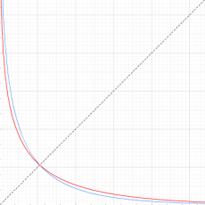 逆積分指数関数のグラフ(実変数)