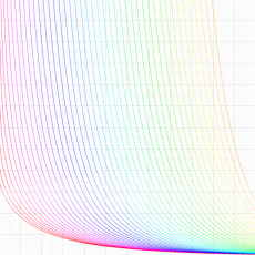 Abramowitz積分関数のグラフ(実変数)