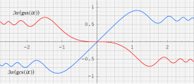 Glasser積分関数のグラフ(虚変数)