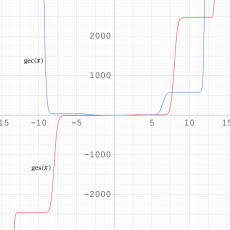 Glasser積分関数のグラフ(実変数)