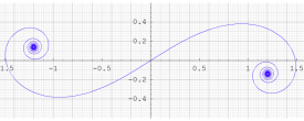 Glasser積分関数のグラフ(媒介変数)