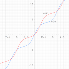 Glasser積分関数のグラフ(実変数)