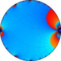 楕円ガンマ関数のグラフ(複素変数)