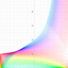 q-シフト因子のグラフ(実変数)