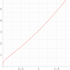 q-円周率のグラフ(実変数)