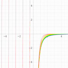 q-ポリガンマ関数のグラフ(実変数)