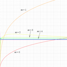 q-Euler定数のグラフ(実変数)