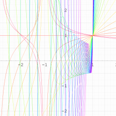 第1種q-Legendre関数のグラフ(実変数)