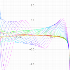第1種q-Legendre陪関数のグラフ(実変数)