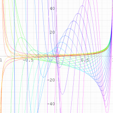 第2種q-Legendre陪関数のグラフ(実変数)