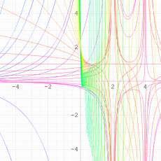 第1種q-Laguerre陪関数のグラフ(実変数)