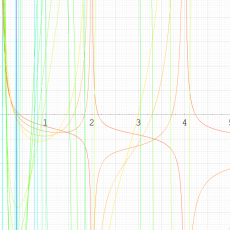 第2種q-Laguerre陪関数のグラフ(実変数)