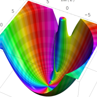 第1種q-合流型超幾何関数のグラフ(複素変数)