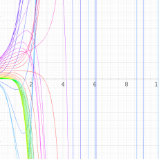 第2種q-合流型超幾何関数のグラフ(実変数)