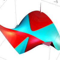 第2種q-合流型超幾何関数のグラフ(複素変数)