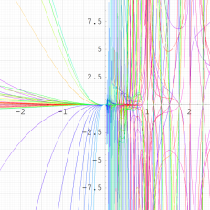 Ramanujanの1ψ1関数のグラフ(実変数)