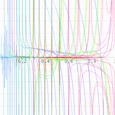 Ramanujanの1ψ1関数のグラフ(実変数)