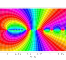 Ramanujanの1ψ1関数のグラフ(複素変数)