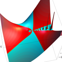 Ramanujanの1ψ1関数のグラフ(複素変数)