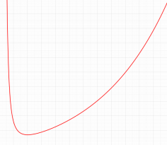 Appell-Lerch級数のグラフ(虚変数)