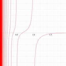 Appell-Lerch級数のグラフ(虚変数)