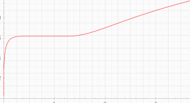 Rogers-Ramanujan連分数のグラフ(実変数)