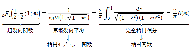 Gaussによる算術幾何平均との周辺関係式