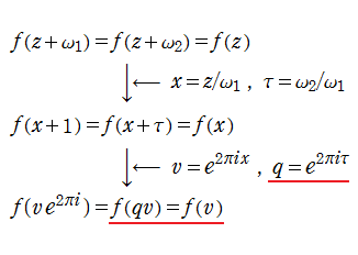 楕円関数から導かれるq-差分