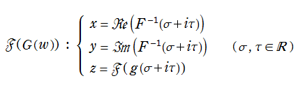 合成関数である多価関数の描画式