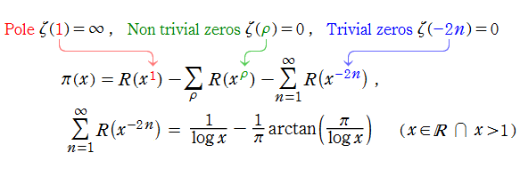 Riemann-von Mangoldt公式のR(x)表示