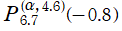 P[6.7, (α, 4.6)](－0.8)