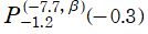 P[－1.2, (－7.7, β)](－0.3)
