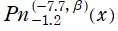 Pn[－1.2, (－7.7, β)](x)