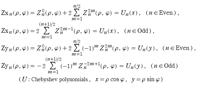 円板上のZernike多項式の有限和