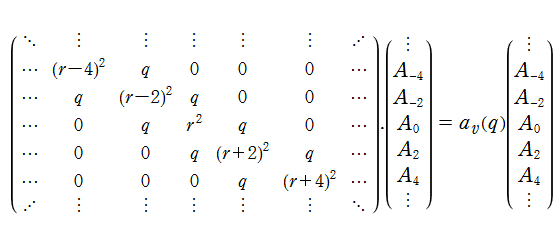 Mathieu固有値関数の無限次元行列表現