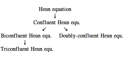 Heunの微分方程式の合流階層構造