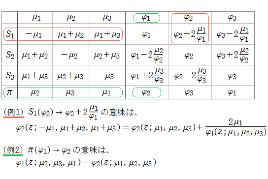 第4種Painleve方程式のBäcklund変換