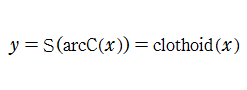 クロソイド関数の定義