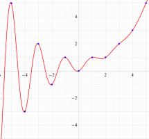 Fibonacci関数のグラフ(実変数)