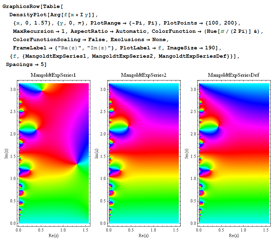 改良前後の漸近公式の複素変数グラフ比較