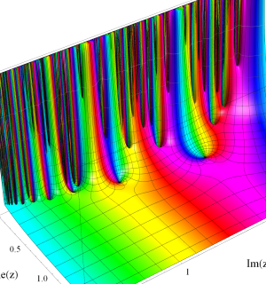 von Mangoldt指数級数のグラフ(複素変数1)