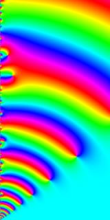 von Mangoldt指数級数のグラフ(複素変数3)