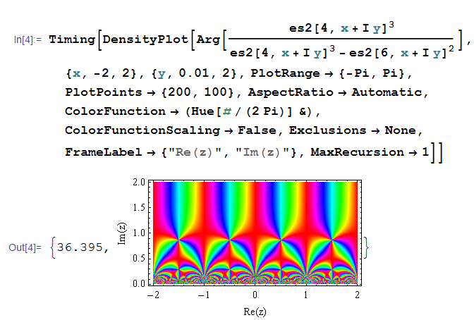 楕円モジュラー関数の(正しい)プログラミング結果