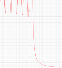 トリガンマ関数のグラフ（実変数）