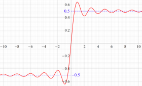 関数I(x)のグラフ(実変数)