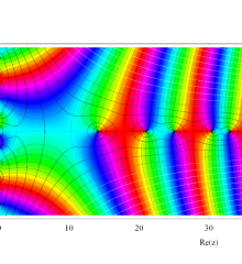 Riemann-Siegel関数のグラフ（複素変数）