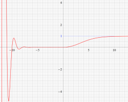 Ramanujanゼータ関数のグラフ（実変数）