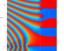 Ramanujanゼータ関数のグラフ（複素変数）